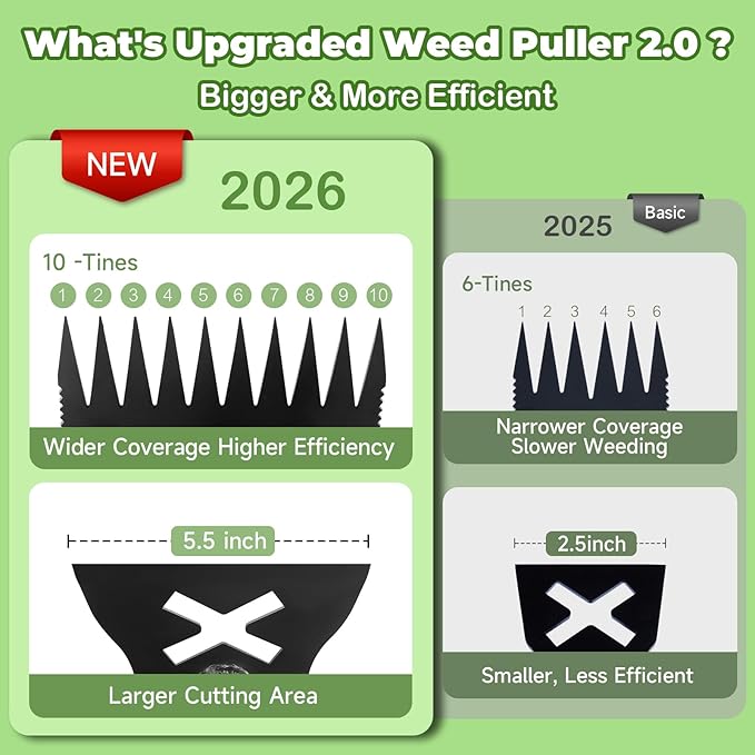 Weed Puller Tool with Long Handle 2.0, Upgraded Weeding Remover Tool, 56" Heavy Duty 10 Teeth Weed Rake & Garden Hoe 2 in 1 Manual Hand Gardening Weeder Tools for Garden, Yard, Patio, Lawn