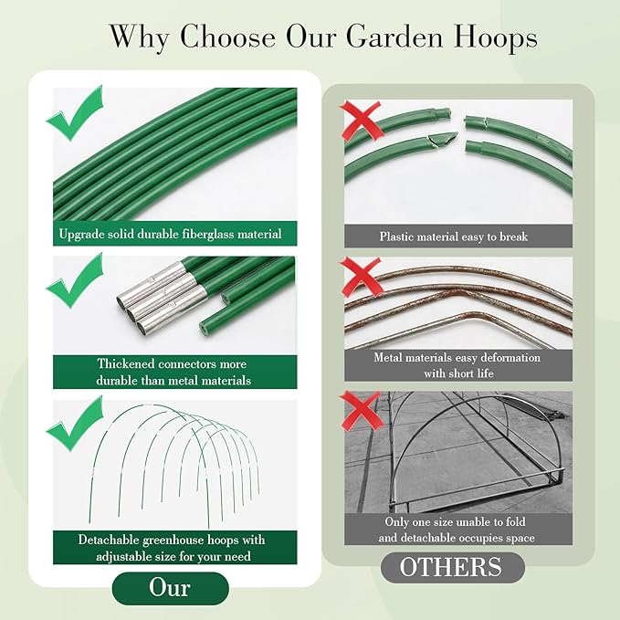 Garden Mesh Netting Kit with Hoops, 36Pcs Greenhouse Hoops Grow Tunnel Garden Covers for Raised Beds Fiberglass Frame Plant Protection Row Cover for Vegetable Fruit Flowers