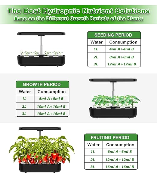 800ml Hydroponics Nutrients Fit for AeroGarden Hydroponic Indoor Garden, Hydroponics Supplies A&B Plant Foods hydroponic Nutrient Solution for Vegetables Fruits Flowers Thrive