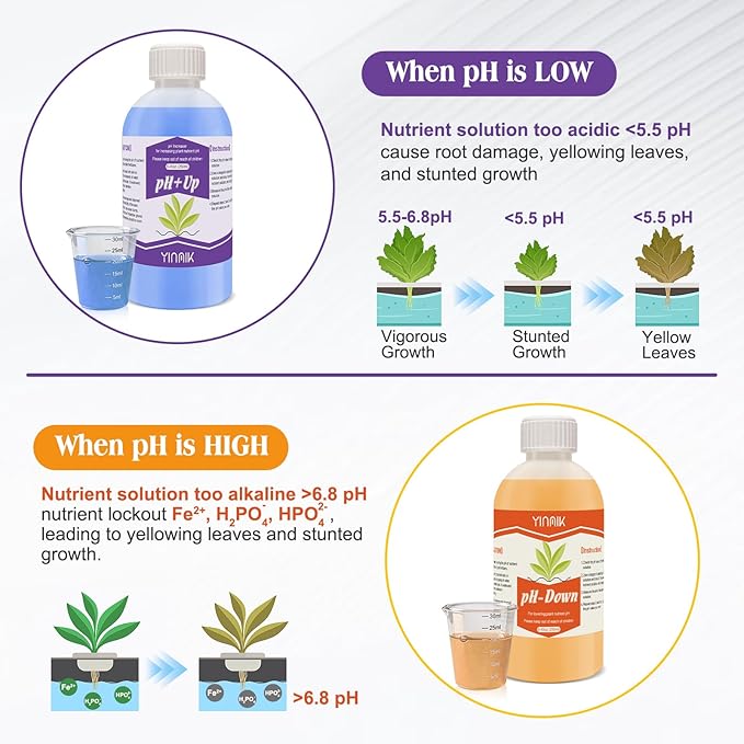YINMIK General Hydroponics pH Up Down Liquid, pH Control kit Adjust pH Levels, 500ml Premium Buffering Solution for pH Stability,Suit for All Hydroponics Systems, Both for Soil and Water