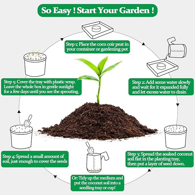 Legigo 50 Pcs 40mm Coco Coir Pellets Seed Starter Soil Mix- Organic Coconut Coir Potting Soil Pods for Seedling, Coco Peat Soil Discs for Indoor & Outdoor Plants Bonsai Herbs Vegetables and Flowers