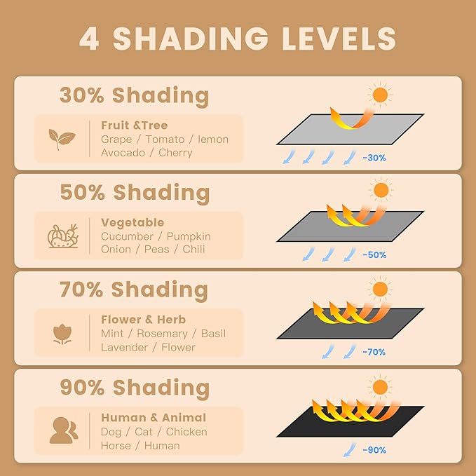VICLLAX 30% Black Garden Shade Fabric Sun Shade Cloth - UV Resistant Sunblock Netting for Plants, Flowers & Vegetables | Lightweight Cover for Greenhouse & Outdoor Garden Protection, 3×10 FT