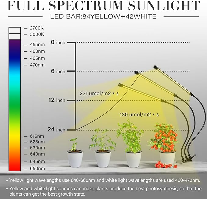 iPower LED Grow Light with Full Spectrum for Indoor Plants, Adjustable Gooseneck, 2/3 Light Modes&5/10 Dimmable Levels, 3 Auto Timing Modes, 3 Tubes, Yellow