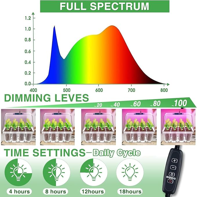 YAUNGEL Seed Starter Tray with Grow Light, 6 Pack Seed Starter Kit with Timing Controller Adjustable Brightness, Thicken Seedling Starter Trays with Humidity Domes Heightened Lids, Transparent