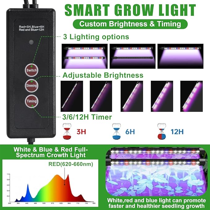 PJT Self Watering Seed Starter Tray with Grow Light & Heat Mat, 60-Cell Seed Starting Kit with 4.3” Humidity Dome for Seed Germination, Complete All-in-One Kit for Easy Seed Starting