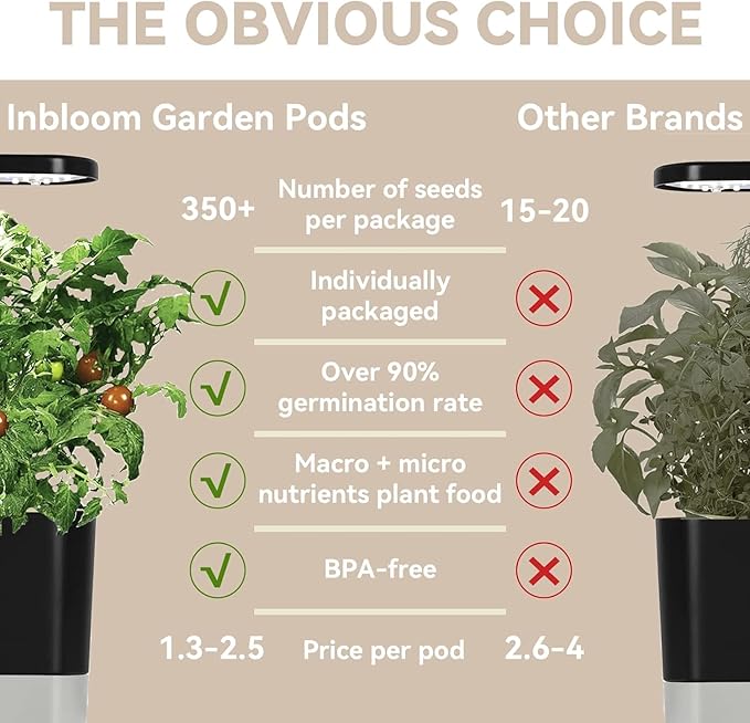 inbloom Culinary Herbs Seed Pod Kit for Hydroponics Growing System, 7 Pods (350+ Seeds with Basil, Parsley, Shis0, Liquorice, Mint, Cilantro, and Chic0ry)