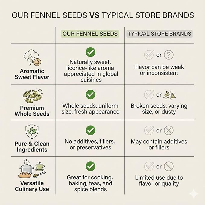 Spicy Pantry Fennel Seeds Whole - Foeniculum vulgare - 100% Natural - Resealable Bag - Great for Tea, Cooking, and Baking - 4 oz
