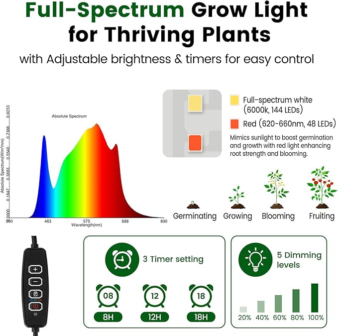 SOLIGT 60 Cell Seed Starter Trays with Grow Light, Seed Starter Kit with 4.3“ Higher Humidity Domes, Full Spectrum Seedling Light with 8/12/18H Timer for Seed Starting, Seedling Growing