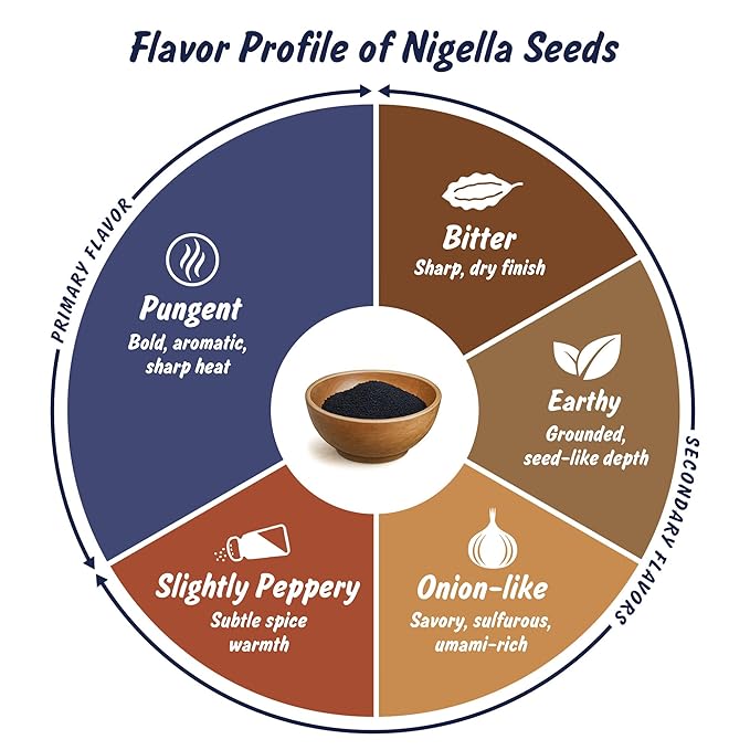 Spice Profile USDA Organic Nigella Seeds, Lab Tested for Heavy Metals, Resealable 4 oz Pouch, Kalonji, Semillas de Nigella