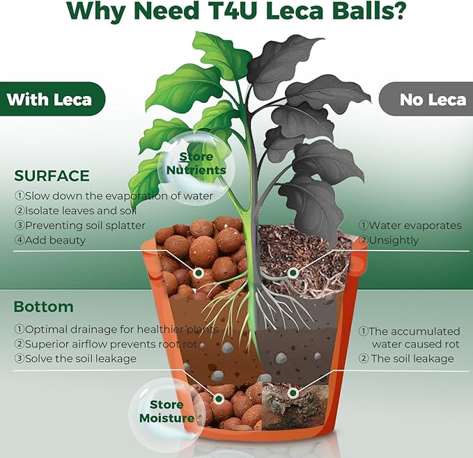 T4U Leca Clay Pebbles for Plants, 4.6qt 10-20 mm Clay Balls for Indoor Plants, Natural Clay Pebbles for Orchid Potting Mix, Hydroponic, Leca Pots, Plant Drainage, Garden Soil