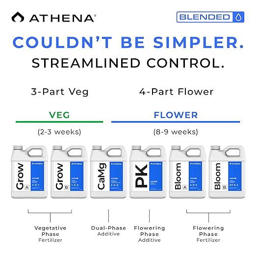 Athena Blended Grow A&B | 2-Part Vegetative Liquid Fertilizer for Hydroponics & Soil | Plant Food for Veg Stage Growth | NPK A 4-0-1 | B 1-3-5 | 32 Ounce