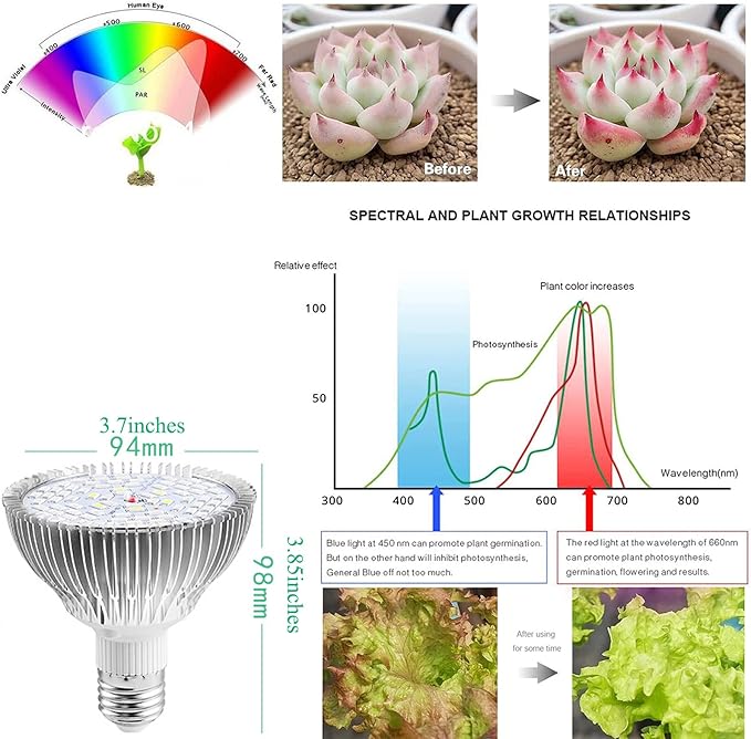 Full Spectrum 50W Led Grow Light Bulb for Indoor Plants, Vegetables and Seedlings, LED Plant Light Bulb for Hydroponics, Indoor Garden, Greenhouse and Organic Soil, E27 78LED Plant Lights, Pack of 2