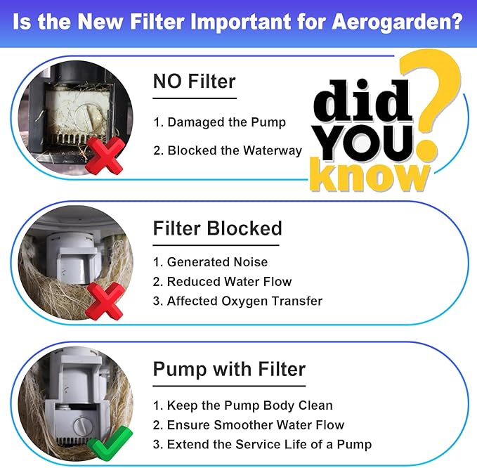 Filter Sponges Replacement Compatible with Aerogarden Harvest, Bounty, Farm, Extra, Ultra All Models, Pump Filter Sponge Replacement Accessories for Aerogarden Reduce Dirt and Debris in Pump (12Pack)