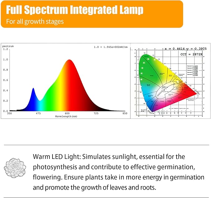 T5 1FT 0.3M 6W×4 Warm Light 3000K Grow Light Tubes,Full Spectrum LED Grow Lights,6W Energy Efficient,Plug & Play,for Hydroponics/Soil Seedlings Vegetables Herbs Flower (4 Packs)