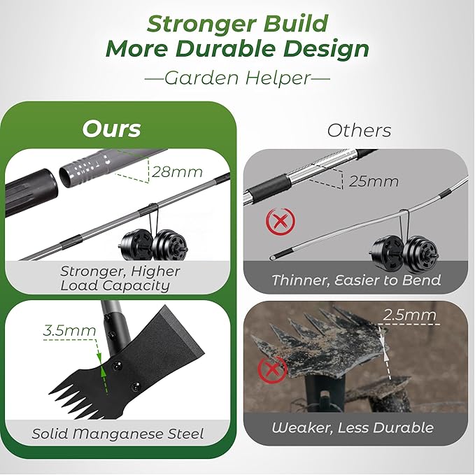 Walensee Garden Weeder Tool – Manual Weed Puller & Uprooting Weeding Tool with Weed Rake, Long Handle Grass Remover for Easy Weed Removal, Ideal Gardening Weeding Tool & Garden Hoe for Weeding