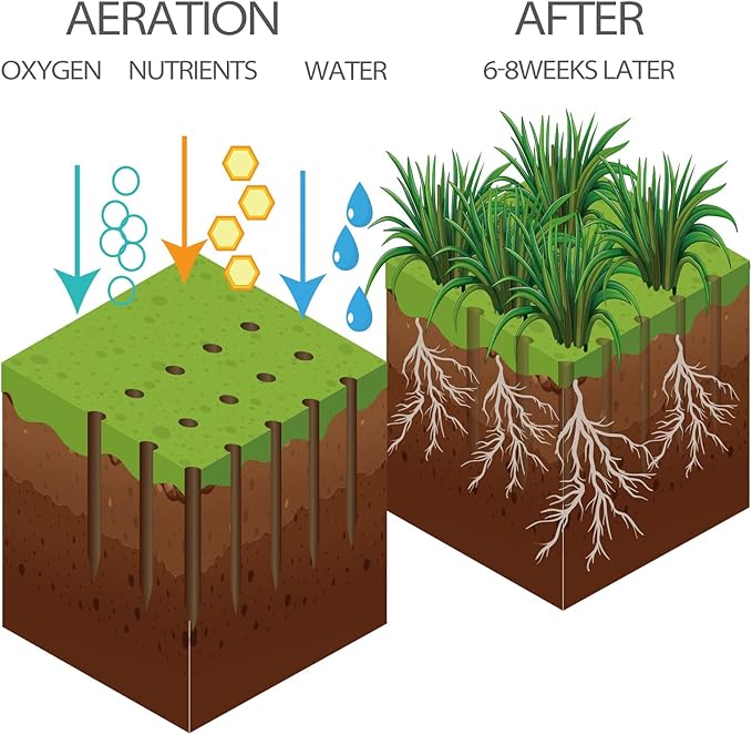 Walensee Lawn Aerator Spike Metal Manual Dethatching Soil Aerating Lawn with 15 Iron Spikes, Pre-Assembled Grass Aerator Tools for Yard, Lawn Aeration, Garden Tool, Revives Lawn Health, Patented