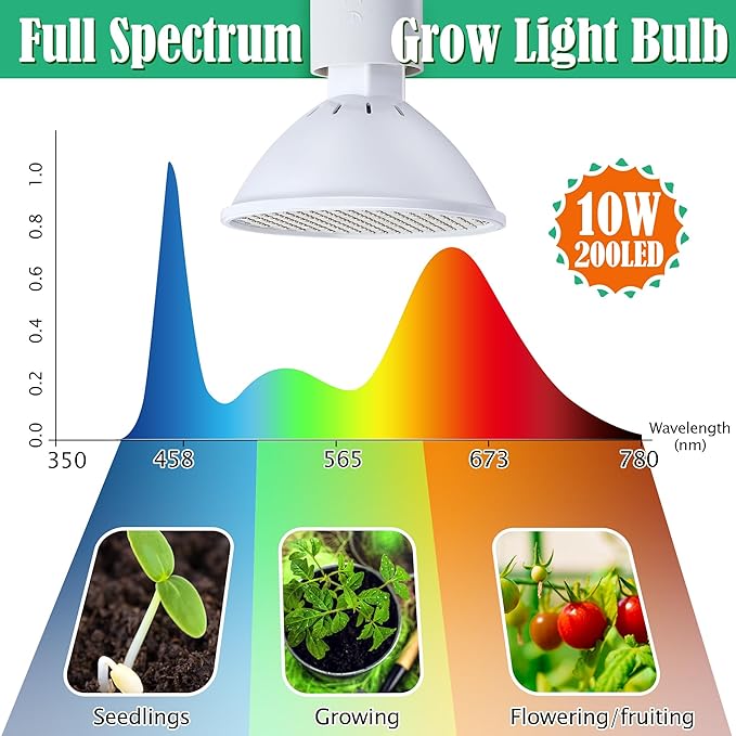 Meonum 2 Pack Mini Greenhouse with 10W 200 LED Grow Light Bulbs for Indoor, 27" x 27" x 30" Pop Up Small Greenhouse Cover with Bottom Waterproof Bottom Mat for Indoor Outdoor Plants Seed Starting