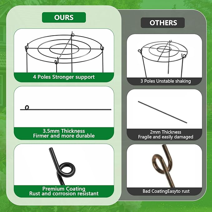 Peony Cages and Supports 4 Pack, 12x16 Inch Heavy Duty Metal Plant Cage for Outdoor Plants – Grow Through Flower Support Rings for Peonies, Roses, Tomatoes & Hydrangeas