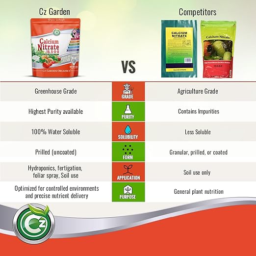 Calcium Nitrate 15.5-0-0 Fertilizer - Made in USA - 18LB Greenhouse Grade Plant Food for Hydroponics, Plants & Gardens – Fruit, Vegetables. Blossom End Rot Tomatoes