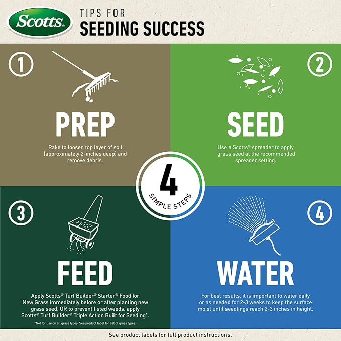 Scotts Grass Seed Perennial Ryegrass Mix, Ideal for Sunny, High Traffic Areas and Erosion Control, 3 lbs.