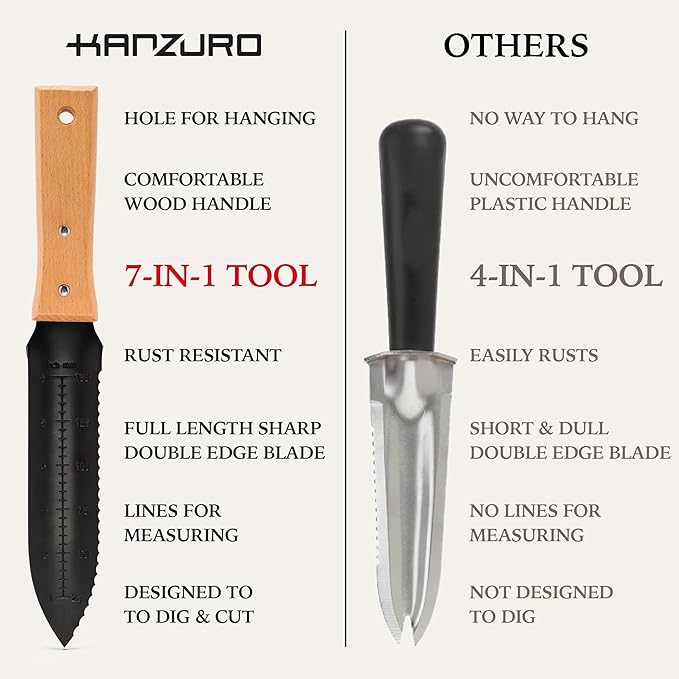 Hori Hori Garden Knife - Japanese Style Weeding & Digging Knife with Stainless Steel Blade, Depth Markings, Wooden Handle & Protective Sheath - Black