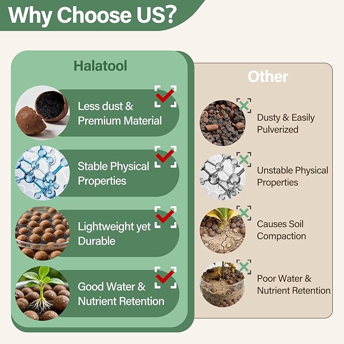 Halatool 4LB Leca Clay Pebbles for Plants 4mm-16mm Lightweight Clay Balls Hydro Balls for Aquarium Potted Plants Hydroponic Growing Gardening Orchids Drainage Decoration Aquaponics