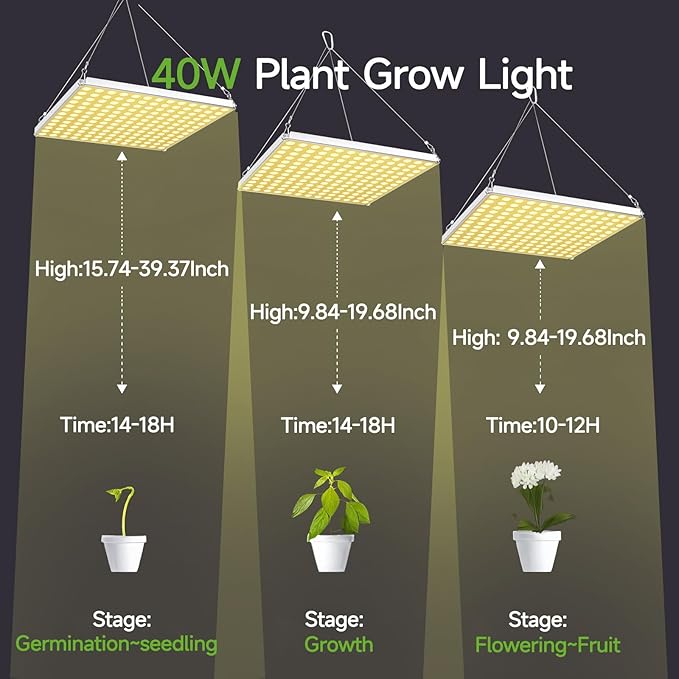 LED Grow Light for Indoor Plants Full Spectrum Plant Light for Seedling, Hydroponic, Greenhouse, Succulents, Flower