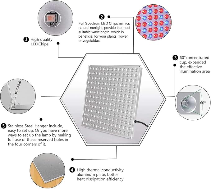 LED Grow Light, Grow Light for Indoor Plants Full Spectrum Plant Light for Seedling, Hydroponic, Greenhouse, Succulents, Flower