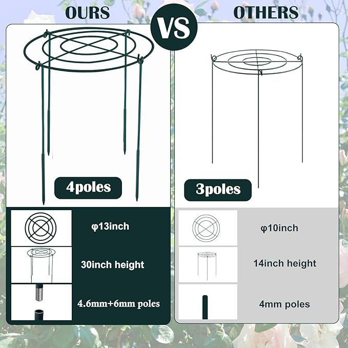 4Set Metal Peony Grid Cages, 30"H X 13"D Large Flower Support Cages Grow Through Hoop Ring Peony Stakes Garden Plant Support Rings Heavy Duty Plant Braces Peonies Structure for Outdoor Plants Blossoms