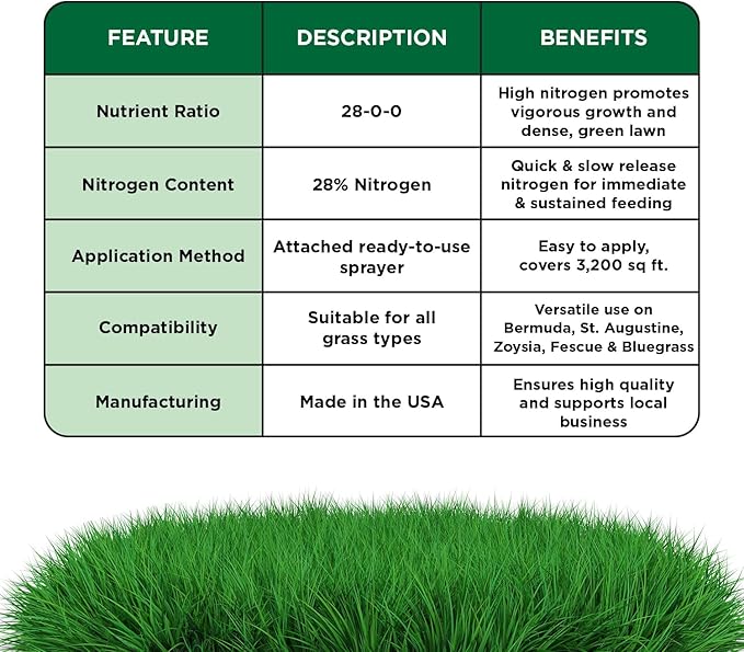 Maximum Green & Growth Fertilizer High Nitrogen 28-0-0 Liquid Lawn Food Spray Spring & Summer- Any Grass Type- Simple Lawn Solutions - Concentrated Quick & Slow Release Attached Sprayer (32 Ounce)