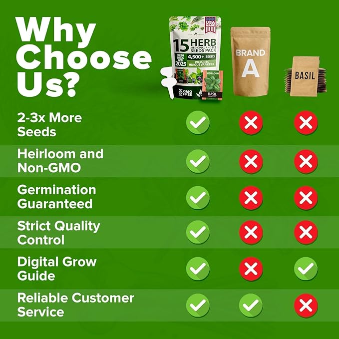 HOME GROWN Culinary Herb Seeds Bundle – 5,924+ 𝗡𝗢𝗡-𝗚𝗠𝗢 USA-SOURCED Heirloom Seeds | 1424 Italian Basil + 15 Variety 4500+ Herb Seed Kit – Indoor Hydroponics & Outdoor Garden Starter Pack