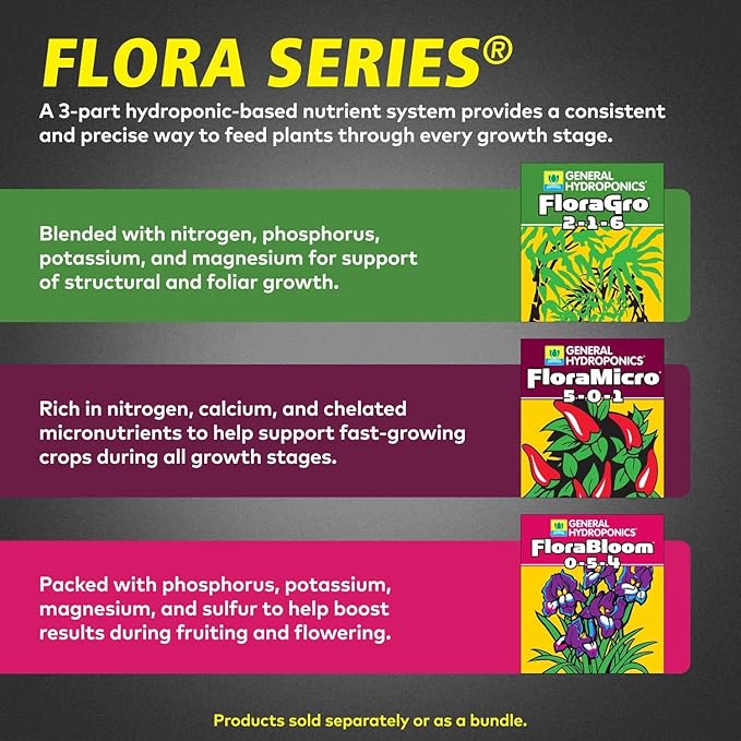 General Hydroponics FloraBloom 0-5-4 Plant Food, Part of FloraSeries Advanced Nutrient System for Plants, 1 Quart