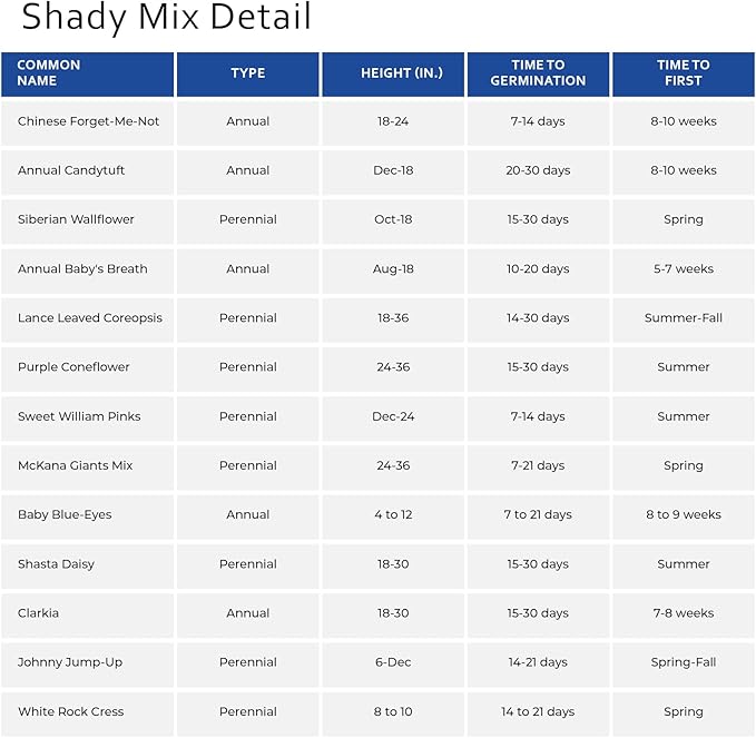 Earth Science Shady Wildflower Mix -2lb- 3-in-1 Formula with Premium Wildflower Seeds, Plant Food and Soil Conditioners - Non-GMO, Natural Ingredients