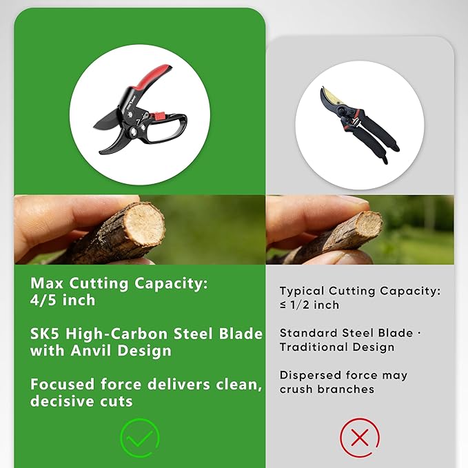 FLORA GUARD Ratchet Pruning Shears Heavy Duty – 3x Cutting Power Ratcheting Garden Pruners, Garden Clippers for Tree Branch & Gardening with Ergonomic Grip