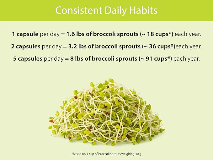 KOYAH - Organic Broccoli Sprout Capsules – Freeze-Dried Whole Broccoli Sprouts – 3rd Party Tested for Active Myrosinase & Glucoraphanin (Sulforaphane Glucosinolate) - 150 Capsules