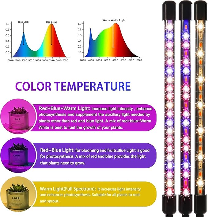 Grow Lights for Indoor Plants - 84 LED Full Spectrum Clip Plant Growing Light (4 Heads 2 Pack)