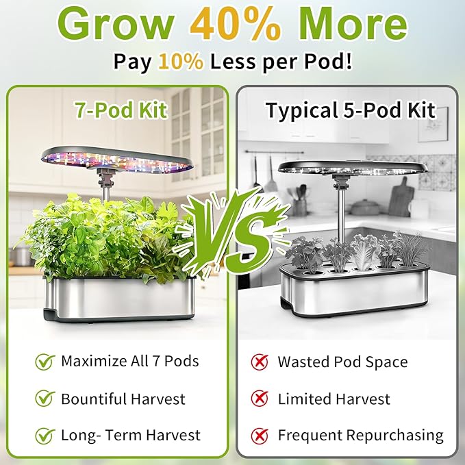 Heirloom Tomato Seed Pod Kit for AeroGarden, idoo, Ahopegarden, MUFGA with Red Heirloom/Golden Harvest Cherry Tomato, Roma/San Marzano/Yellow Pear Tomato - Compatible with All Hydroponics (7-Pod)