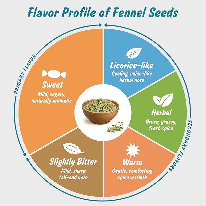 Spice Profile | USDA Organic Fennel Seeds (Whole) | Resealable 4oz Pouch | Saunf | Perfect for Cooking, Teas, Smoothies & Lattes | Sweet & Aromatic