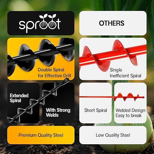Sproot Garden Auger Drill Bit for Planting 2 Pack 1.6x16 & 3.5x16 Inch - Umbrellas and Fences Auger Post Hole Digger for Gardening and Spiral Bulb Planter Tool – 3/8 Inch Hex Drive Compatible