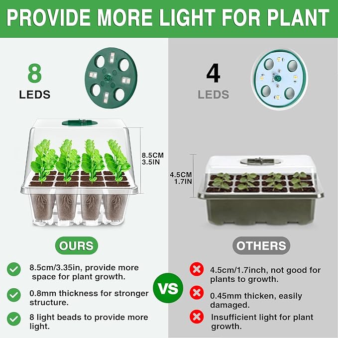 YAUNGEL Seed Starter Tray with Grow Light, 6 Pack Seed Starter Kit with Timing Controller Adjustable Brightness, Thicken Seedling Starter Trays with Humidity Domes Heightened Lids, Transparent