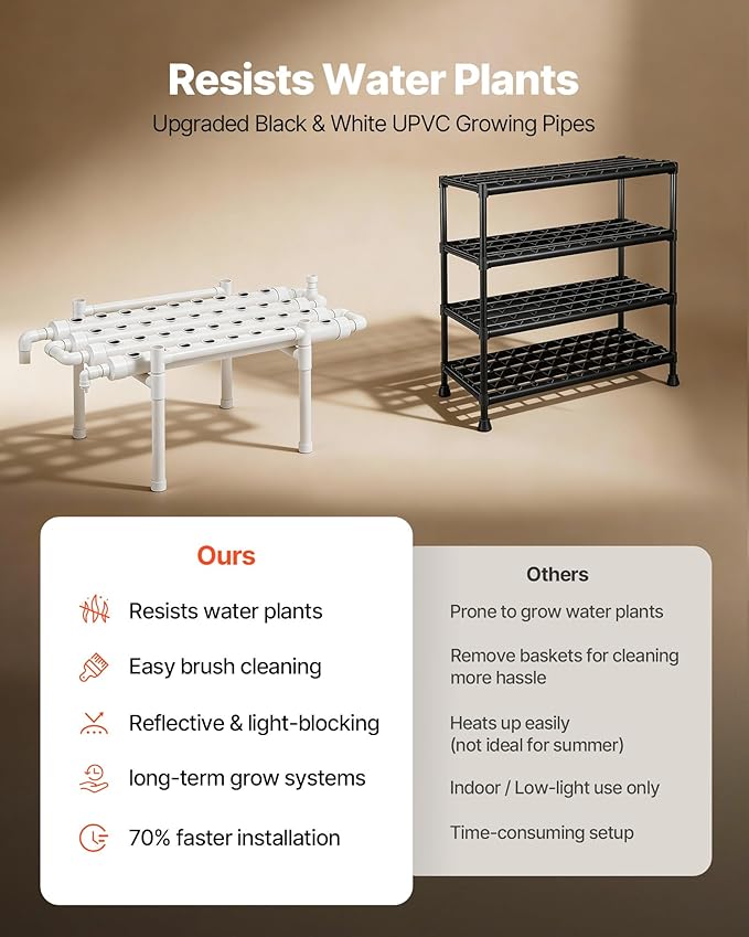 VEVOR Hydroponics Growing System Kit, 1-Tier 36 Sites UPVC Pipe Hydroponic Grow Kit with Timed Irrigation, Sun & Light Blocking Pipes, Indoor Home Garden Vegetable Planting Grow Kits for Fruit Herb