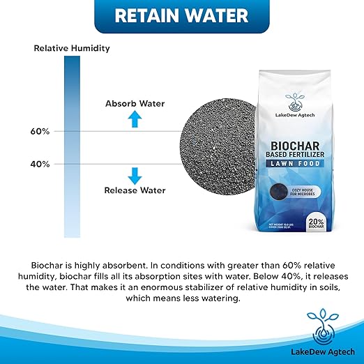 LakeDew Biochar Lawn Fertilizer 16‑0‑8 – Moisture Retention & Microbial Boost – Fix New Construction or Sandy Soils – Eco‑Friendly, Covers 2,500‑6,000 sq ft