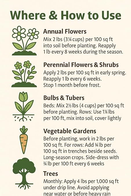 10-10-10 General All Purpose Fertilizer for Flowers and Vegetable Beds - Raised Garden Beds - Safe for Fruits, Lawns, Grass - Promotes Soil Heath and Growth (10 Pounds)