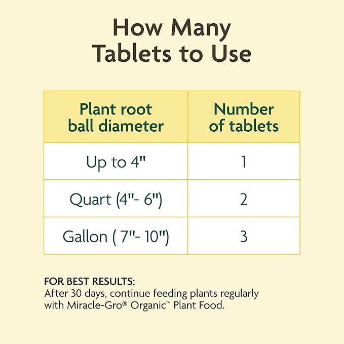 Miracle-Gro Organic Planting Tablets - for Transplants and Starter Plants, Formulated with Calcium, Plant Fertilizer, Boosts Early Rooting, OMRI Listed, 20 Tablets