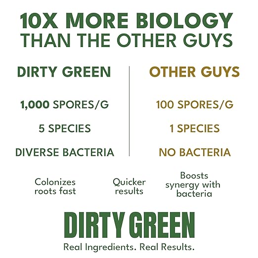 Dirty Green Microbe Blend Mycorrhizal Fungi & Beneficial Bacteria Inoculant – 4 oz Powder, 1000 Spores/g, Organic Root Booster for All Plants (No Fillers)