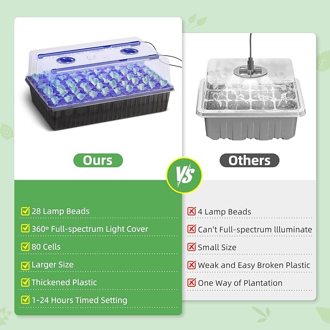 Terronix Indoor Seed Starting Kit with 60-Cell Self-Watering Tray, LED Grow Light, Timer, Humidity Dome, pH Meter for Plant Germination, Vegetables, Herbs, Flowers