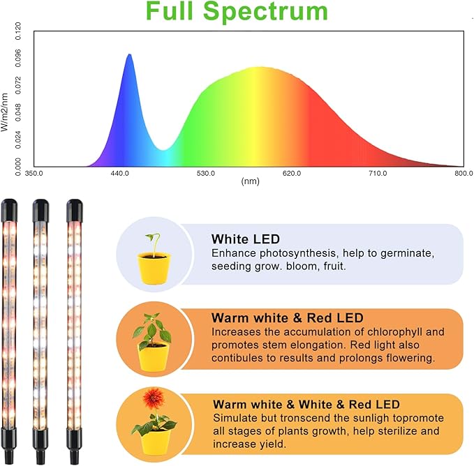 Plant Lights for Indoor Growing, Full Spectrum 4 Heads Clip Grow Lamps with 10 Feet Cables for Seeding Blooming and Fruiting(2 Pack)
