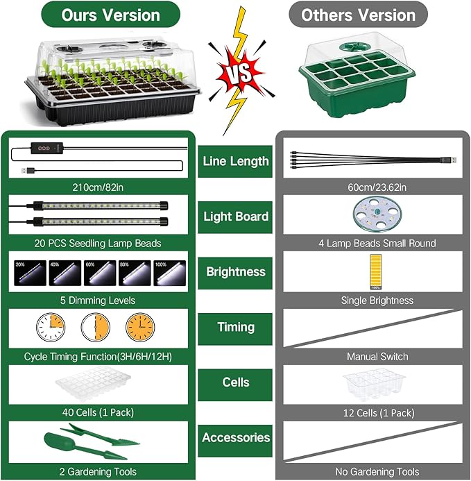 Seed Starter Tray Kit with Grow Lights, 2 Pack 80 Cells Seed Trays with Humidity Dome, Mini Greenhouse for Seeds Growing Starting Sprouting Germination