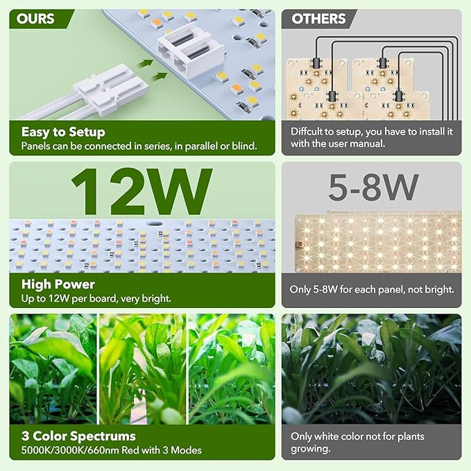 Full Spectrum 1152 LEDs Grow Lights,60W Plant Grow Lights for Indoor Plants with Daisy Chain Function, Sunlike Spectrum,4/8/12/16/20H Timer for Seed Starting(Pack 6)