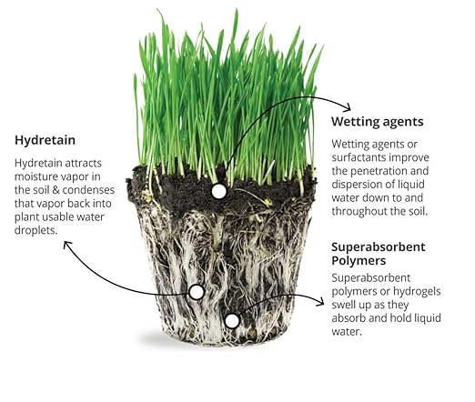 Hydretain Root Zone Moisture Manager - Drought Protection and Moisture Control for Lawns, Gardens, Containers - Reduces Watering, Delays Wilt - Covers up to 5,000 Sq Ft (32 Fl Oz., RTS)